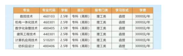 浙江工业职业技术学院的成考专业代码有哪些?登录网址在哪里? 浙江工业职业技术学院的成考专业代码有哪些?登录网址在哪里?