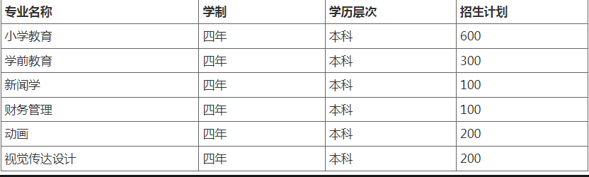 湖北第二师范学院光谷教育学院自考招生计划有哪些？怎么报名？