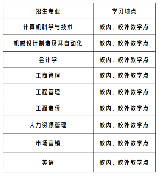 广州华立学院成人高考的招生计划有哪些？怎么报名？