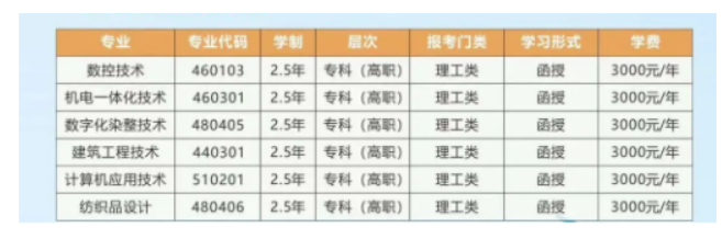 浙江工业职业技术学院的成人大专专业有哪些?招生计划是什么? 浙江工业职业技术学院的成人大专专业有哪些?招生计划是什么?