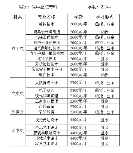 中山职业技术学院成考的登录网址是什么？招生计划是什么？