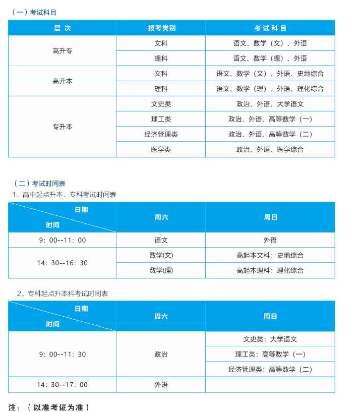 武汉轻工大学成人高考怎么报名？考试科目有哪些？