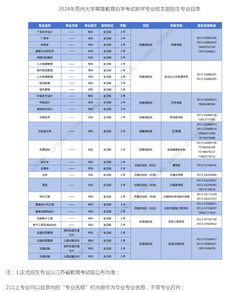 苏州大学自学考试的学位怎么申请？招生计划是什么？