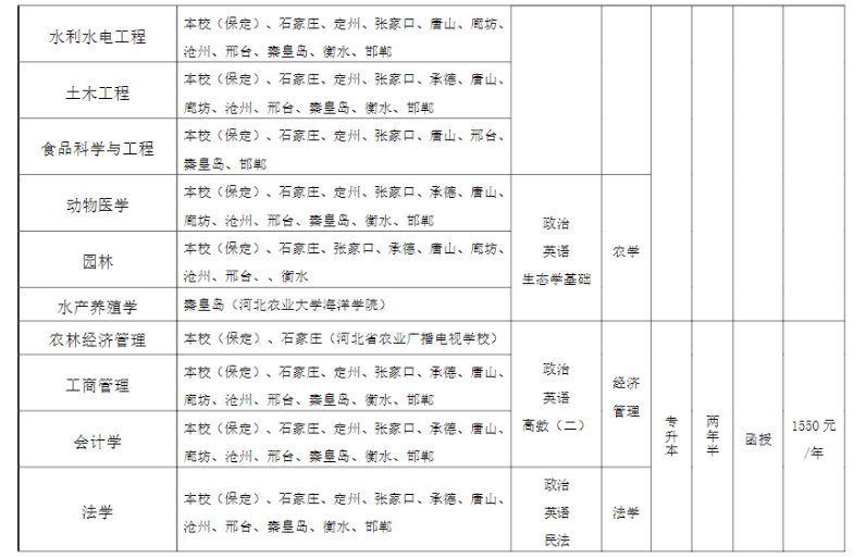河北农业大学成人高考本科专业有哪些?怎么报名? 河北农业大学成人高考本科专业有哪些?怎么报名?