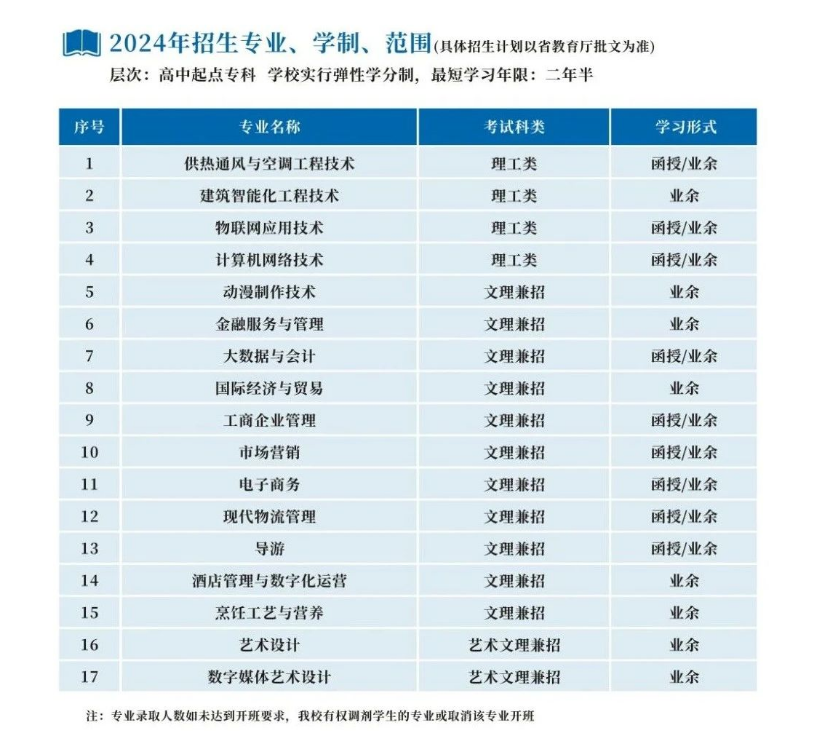 浙江商业职业技术学院的成考学历靠谱吗？成人大专专业有哪些？