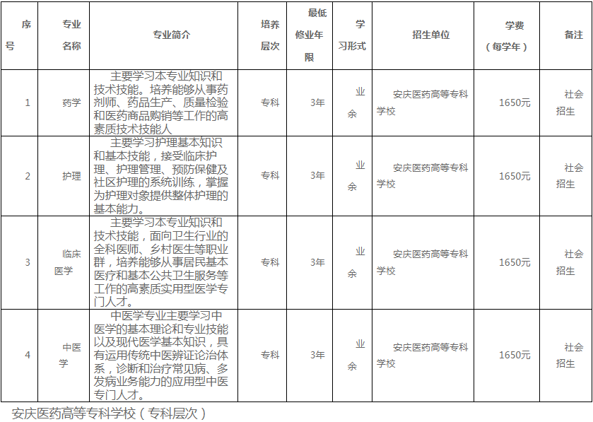 安庆医药高等专科学校成人本科学费是多少？招生对象及报名条件有哪些？