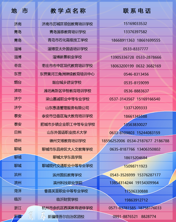 山东理工大学成人高考教学点有哪些？怎么申请毕业？