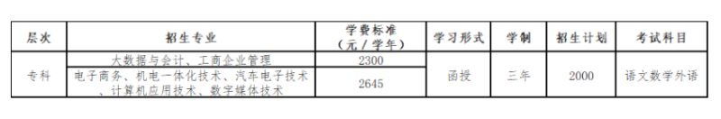 广东工贸职业技术学院的成考学历靠谱吗？大专专业有哪些？