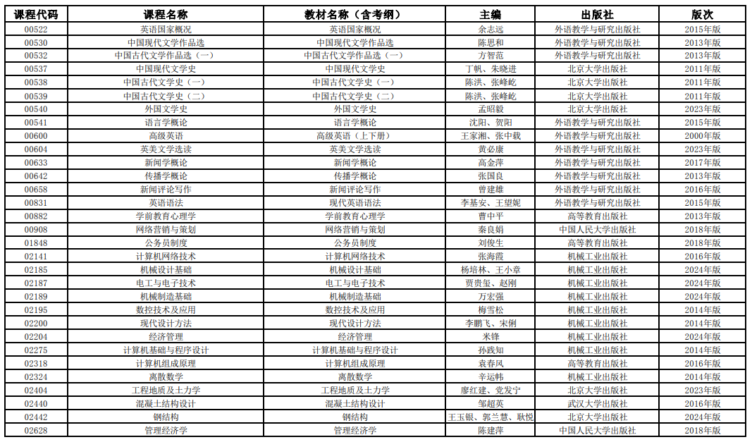 2025年4月上海市高等教育自学考试全国统考课程教材考纲书目表