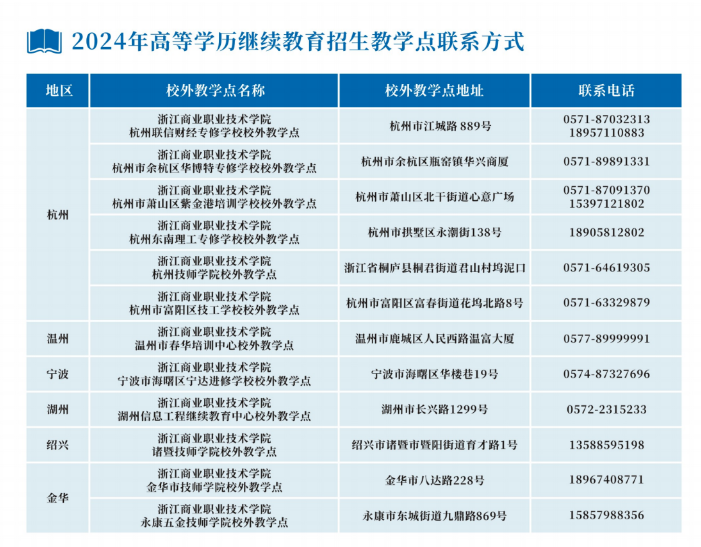 浙江商业职业技术学院的成考教学点有哪些？办学地址在哪里？