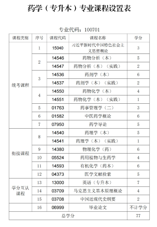 贵州中医药大学时珍学院自考助学招生简章 - 衔接助学