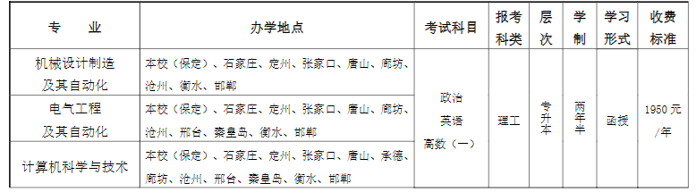 河北农业大学成人高考专升本专业有哪些?学费怎么缴纳? 河北农业大学成人高考专升本专业有哪些?学费怎么缴纳?