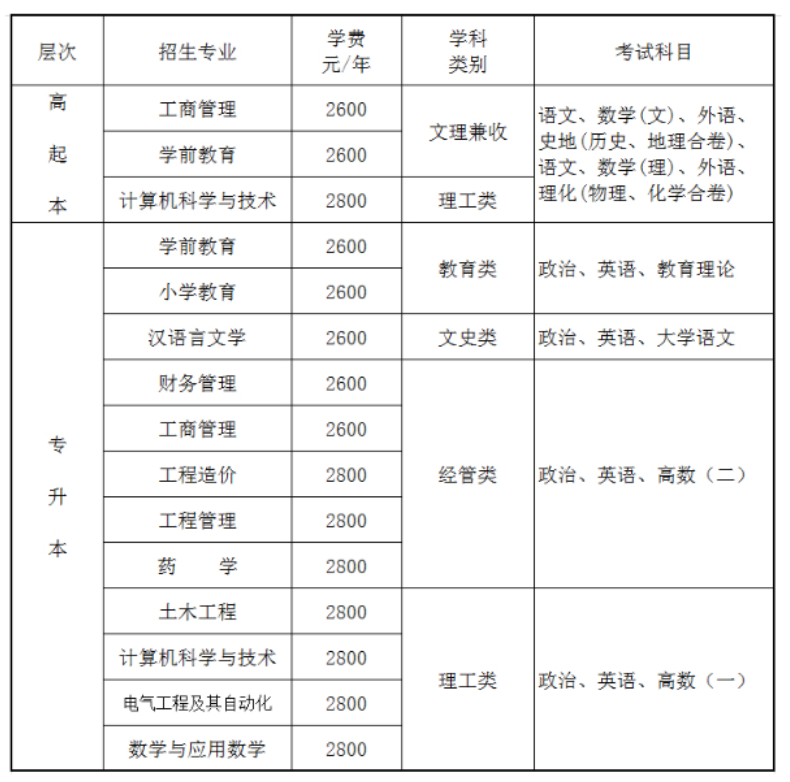 重庆文理学院成人高考官网是哪个?考试科目有哪些? 重庆文理学院成人高考官网是哪个?考试科目有哪些?