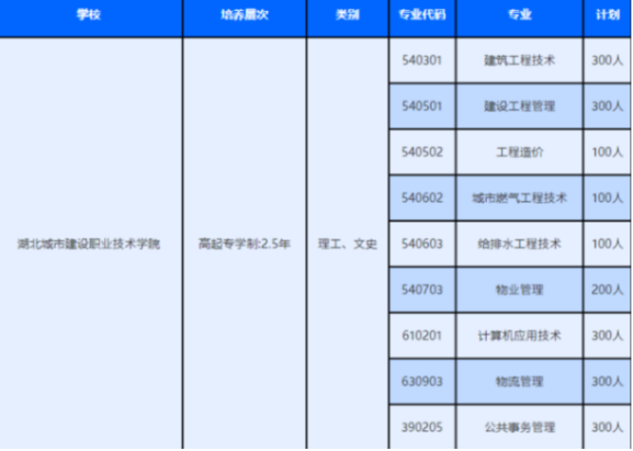 湖北城市建设职业技术学院成人高考招生专业有哪些？是哪种学历？