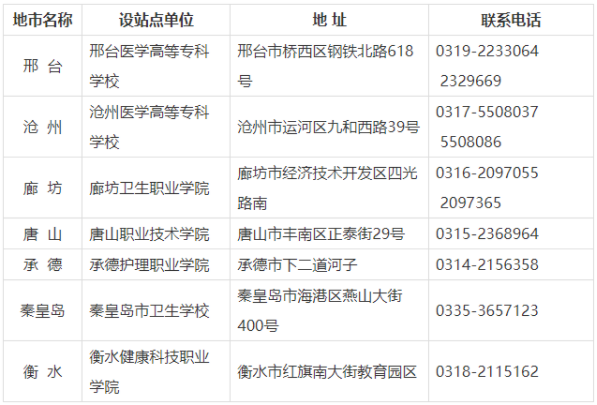 河北医科大学成人高考有哪些学习中心？怎么报名？