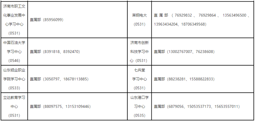 山东开放大学学习中心有哪些？报名要准备哪些材料？
