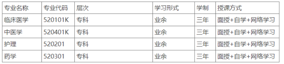 重庆医药高等专科学校成人高考招生处地址在哪里？学制是几年？