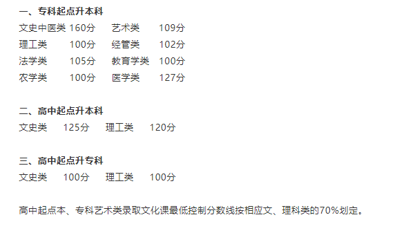 河南水利与环境职业学院成人高考分数线是多少？怎么录取？