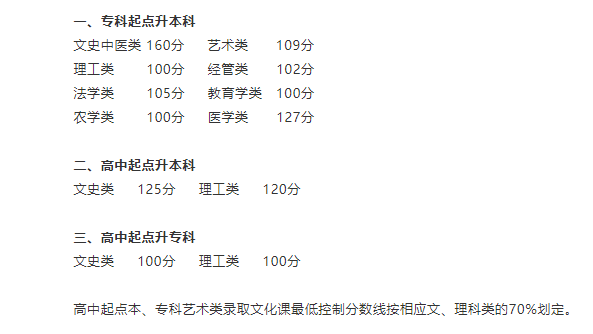 河南建筑职业技术学院成人高考怎么样才能考过？要考多少分？