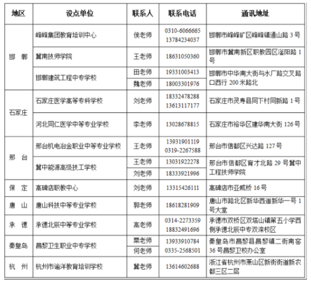 河北工程大学成人高考是怎么收费的？教学点有哪些？