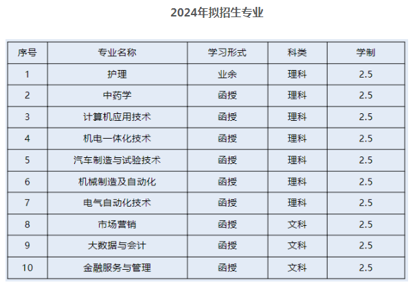 衢州职业技术学院的成考招生计划是什么？学历靠谱吗？