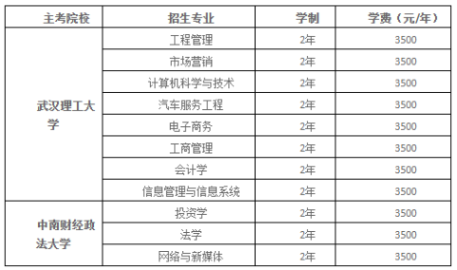 长江工程职业技术学院自学考试招生专业有哪些?报名费是多少? 长江工程职业技术学院自学考试招生专业有哪些?报名费是多少?