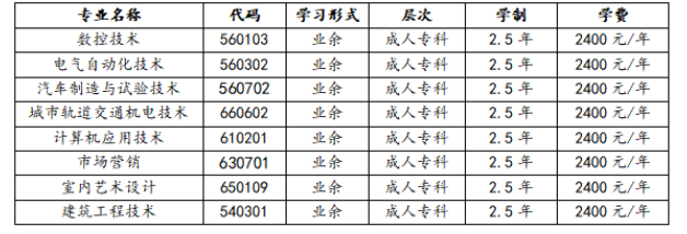 重庆工业职业技术学院成人高考专业怎么选？学习中心有哪些？