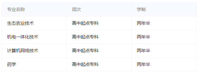 铜仁职业技术学院成人高考有哪些优势?有哪些专业? 铜仁职业技术学院成人高考有哪些优势?有哪些专业?