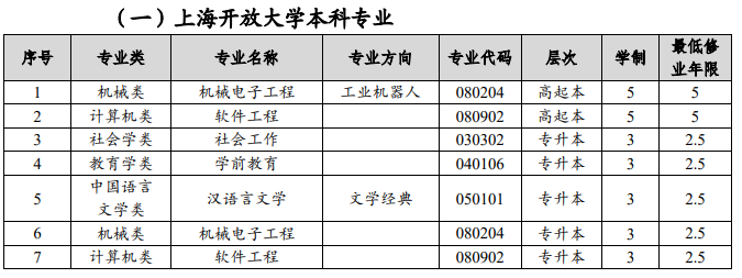 上海开放大学专业代码是多少？怎么报名？