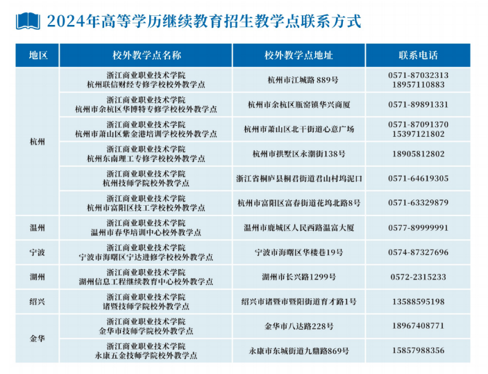浙江商业职业技术学院的成考学历好吗?教学点有哪些? 浙江商业职业技术学院的成考学历好吗?教学点有哪些?