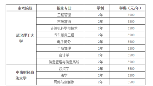 长江工程职业技术学院自学考试招生电话是多少?专业有哪些? 长江工程职业技术学院自学考试招生电话是多少?专业有哪些?