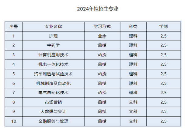 衢州职业技术学院的函授专业有哪些？考试科目有哪些？