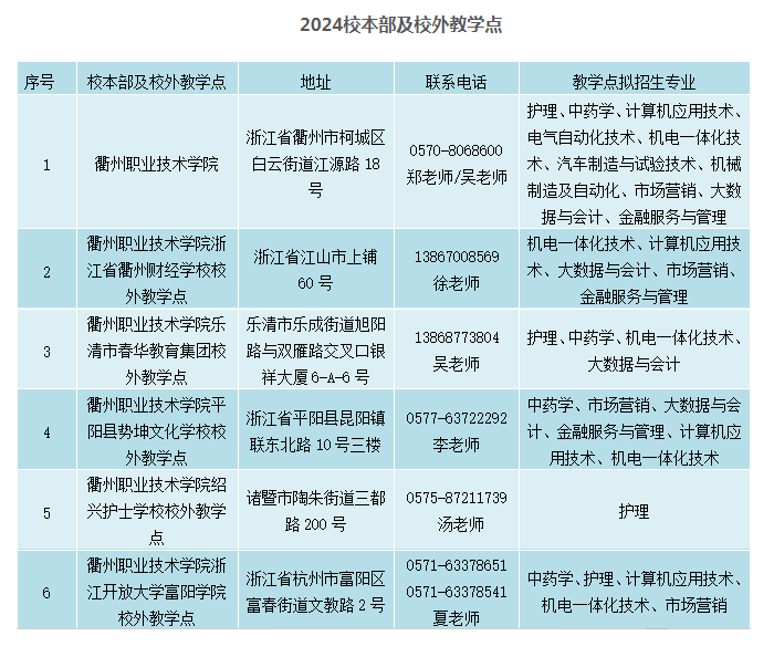 衢州职业技术学院的函授专业有哪些？考试科目有哪些？