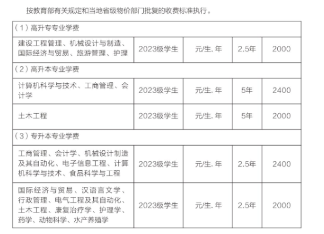 武汉轻工大学成人高考官网主页在哪里？收费标准是怎样的？