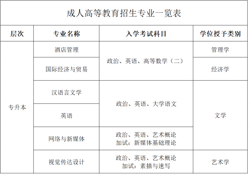 重庆外语外事学院成人高考报名有户籍要求吗？缴费流程是怎么样的？