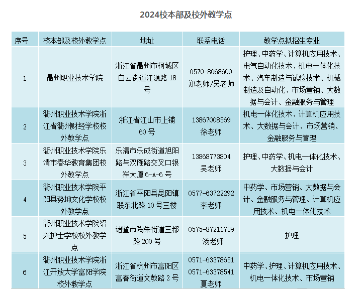 衢州职业技术学院的教学点有哪些？函授专业有哪些？
