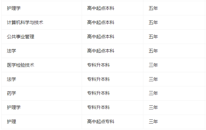 贵州中医药大学时珍学院成人高考有哪些专业？怎么选适合自己的？