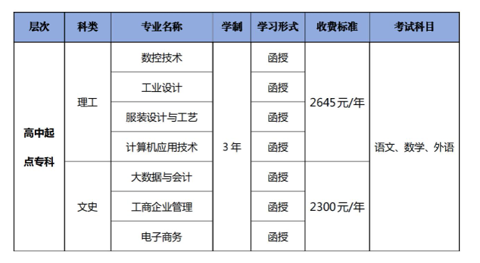 广东职业技术学院的成考考试科目有哪些？学历靠谱吗？