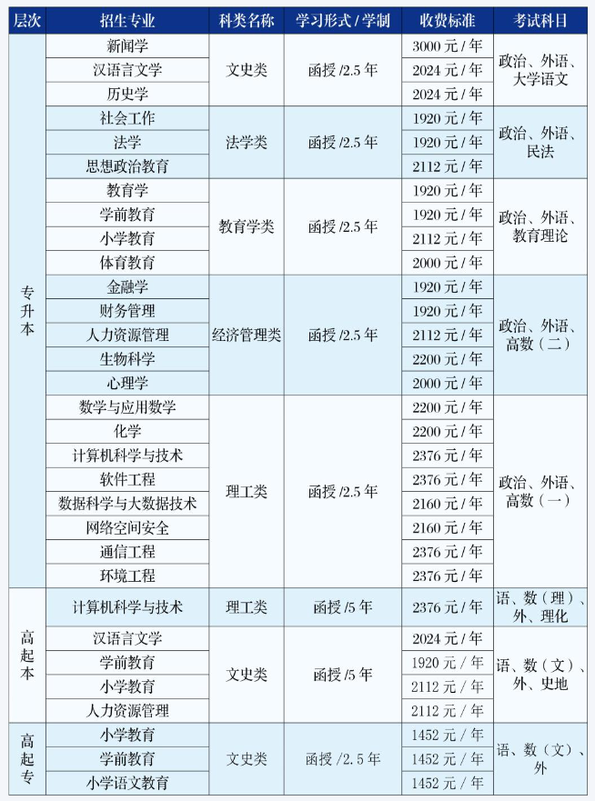 吉林师范大学成人高考招生办电话是多少？招生专业有哪些？