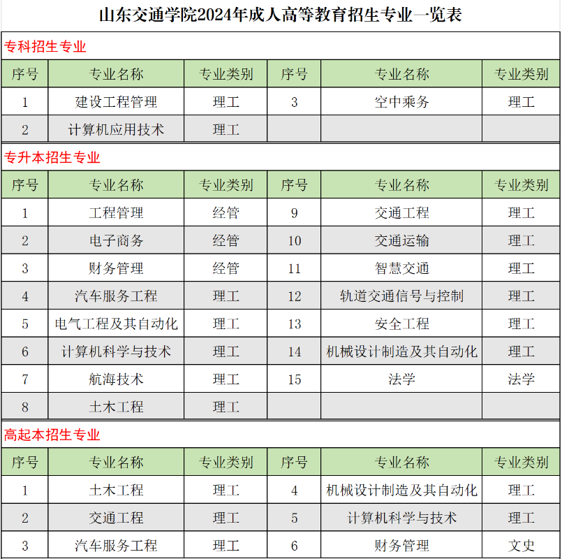 山东交通学院成人高考招生办地址在哪？有哪些招生专业？