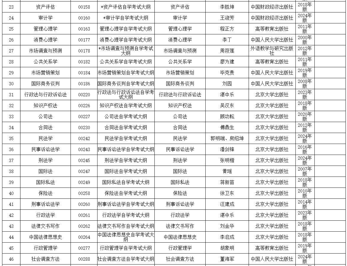 内蒙古招生考试信息网：2025年高等教育自学考试全国统考课程使用考试大纲、教材目录
