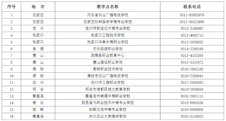 河北农业大学成人高考学习中心有哪些？怎么样？