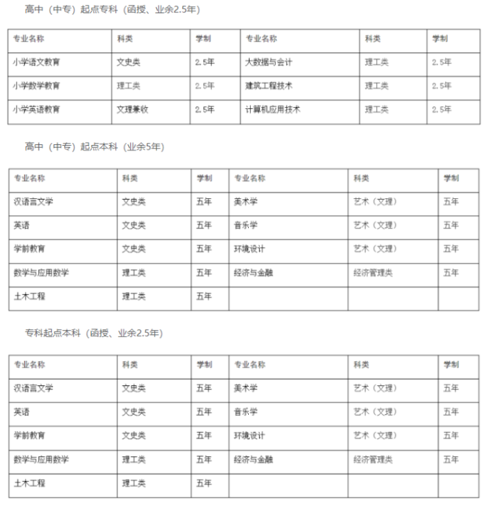 黄冈师范学院成人高考招生专业有哪些？录取原则是怎样的？