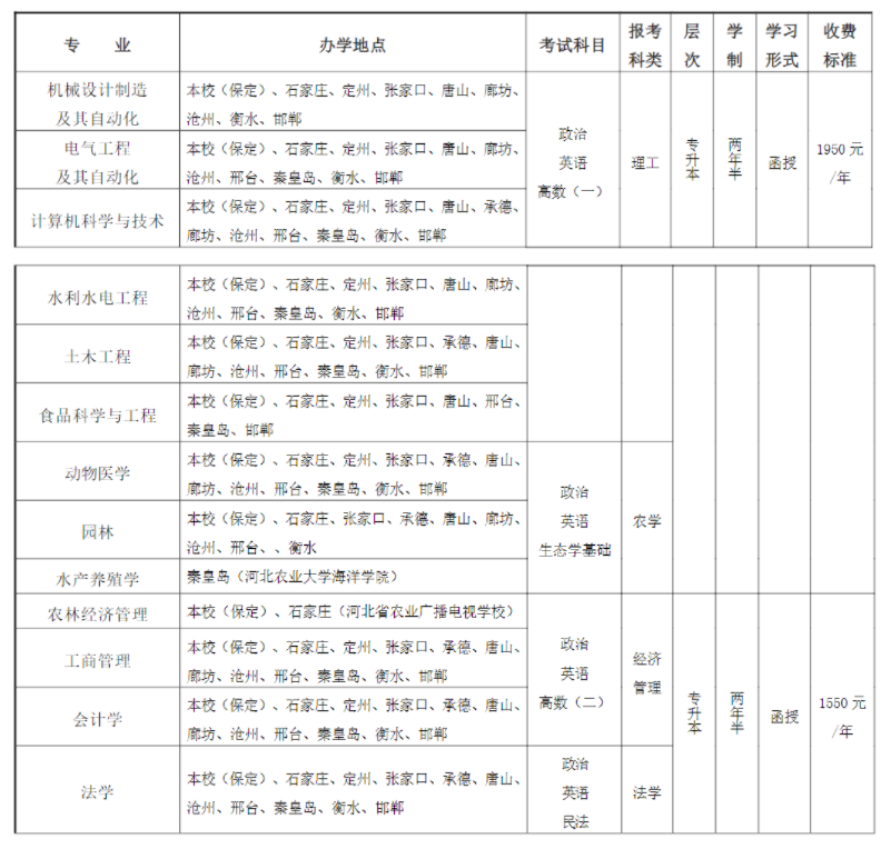 河北农业大学成人高考招生办地址在哪里？有哪些招生专业？