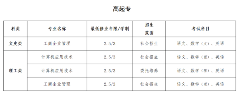 上海建桥学院成人高考招生网址是哪个？都考什么科目？