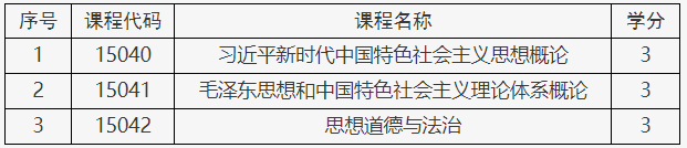 关于调整北京市高等教育自学考试思想政治理论课课程设置的通知