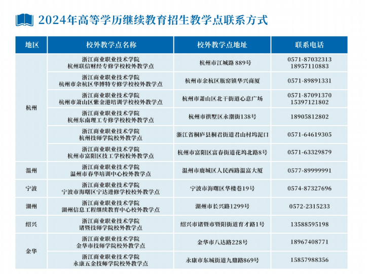 浙江商业职业技术学院的成考教学点有哪些?怎么报名? 浙江商业职业技术学院的成考教学点有哪些?怎么报名?