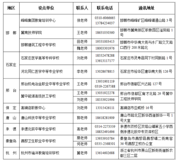 河北工程大学成人高考招生处在哪？教学点有哪些？