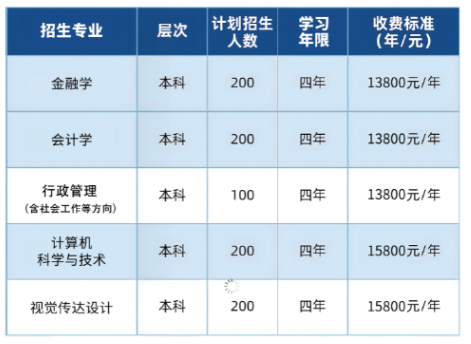 江汉大学自学考试招生专业有哪些？难度怎么样？