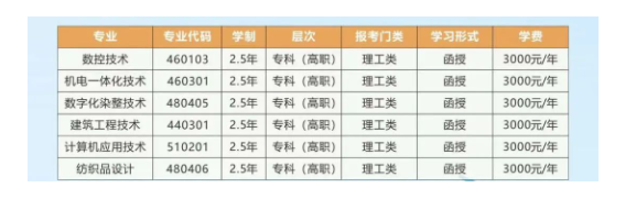 浙江工业职业技术学院的成人大专专业有哪些?学历靠谱吗? 浙江工业职业技术学院的成人大专专业有哪些?学历靠谱吗?
